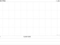 华泰证券2024年公开发行永续次级债券(第一期)的票面利率为2.39%