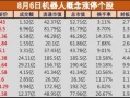 盘中必读|宇树科技发布新款四足机器狗！机器人板块应声大涨，北纬科技等超10股涨停|界面新闻 · 证券