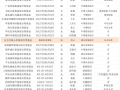 渠道大比拼！浮动费率基金中东方红核心价值提前结募，博时、兴证全球跟随自购|界面新闻