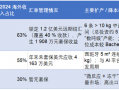 财说｜多肽原料药业绩迎井喷，但这几个因素可能会“终结盛宴”|界面新闻 · 证券