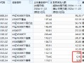 上周中证A500ETF摩根资金净流入5.91亿元，位居同类倒数第一名，广发A500ETF净流入76亿是摩根的12.9倍