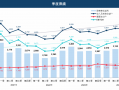 赚了85亿港元！牛市助推港交所业绩创新高，南向资金占港股日均成交额23%|界面新闻