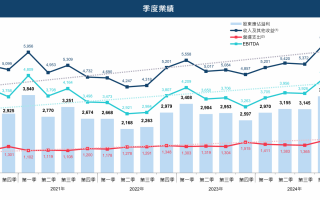 赚了85亿港元！牛市助推港交所业绩创新高，南向资金占港股日均成交额23%|界面新闻