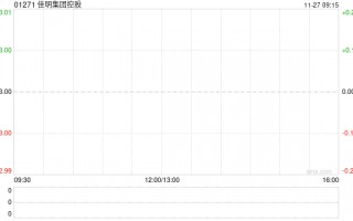 佳明集团控股公布中期业绩 溢利同比减少52.7%至5260万港元