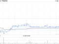 瑞银：维持中国旺旺“买入”评级 目标价降至5.8港元