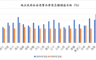 扩大内需新路径：多地提出增收减负提高消费潜力 | 地方两会看全国④|界面新闻