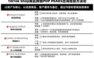 TikTok Shop释放经营关键信息：跨境电商再次看向“内容”|界面新闻