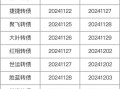 注意！不操作，最高亏40%