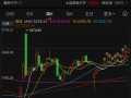 时隔8个月！上证指数重回3500点创年内新高|界面新闻 · 证券