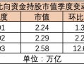 北向资金连续三个季度加仓A股，电池、半导体等行业获青睐，外资巨头如何看后市？|界面新闻