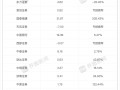 信用业务成券商业绩重要增长极！两融规模不断扩大，38家利息净收入增长|界面新闻