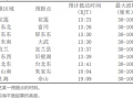 俄远东海域强震后，中国自然资源部发布海啸黄色警报|界面新闻 · 天下