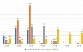 量化“新贵”崛起！谁是量化私募“备案王”？|界面新闻