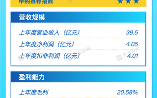 打新早报｜新能源汽车概念股友升股份今日申购|界面新闻 · 证券