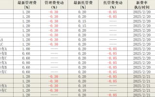 【深度】券商资管“公募化”搁浅|界面新闻