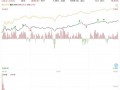 沪指创业板指数均创年内新高，上纬新材收获9个涨停板|界面新闻 · 证券