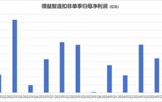 领益智造业绩增长背后：毛利率承压，单季环比数据现隐忧|界面新闻 · 证券