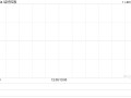 结好控股发布中期业绩 股东应占溢利3141.8万港元同比减少59.22%