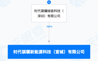 宁德时代在宣城成立新能源科技公司，注册资本500万元|界面新闻 · 快讯