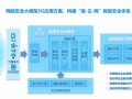 【会员资讯】引领5G安全新纪元：中兴通讯首发网络安全大模型5G应用方案