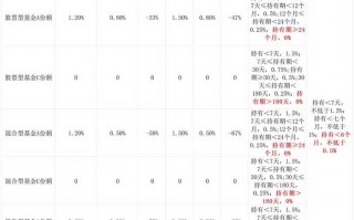 业内热议公募销售费用新规：7.65万亿债基“压力山大”，这类资产或获益|界面新闻