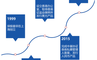 旗下多只产品收益率告负，老牌明星私募上海保银跌出百亿阵营|界面新闻