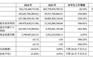 万科2024年营收3431亿元，今年一季度公开债已兑付|界面新闻 · 地产