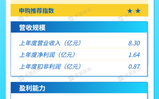 打新早报 | 暖通家具一梯队上市，艾芬达值得申购么？|界面新闻 · 证券