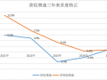 拆解上市银行业绩：中间业务收入驱动营收增长，拨备不再反哺利润|界面新闻
