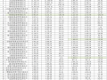 公募总规模冲到33.73万亿！200亿档主动权益基金经理出现新面孔 | 基金放大镜|界面新闻