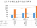 证监会：2024年依法从严查办证券期货违法案件739件|界面新闻 · 快讯