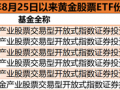 又创新高！现货黄金年内最高涨近40%，黄金股票ETF净值大涨，还能买吗？|界面新闻