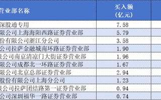 Deepseek概念股拓维信息六连板后不刹车，章盟主、成都系、量化多路资金大赚|界面新闻