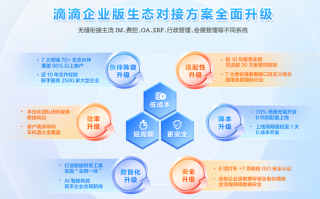 滴滴企业版生态全面升级 一站式商旅出行更简单|界面新闻