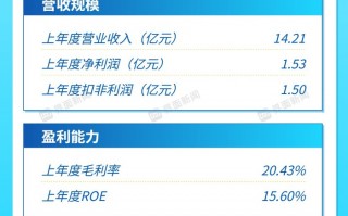 打新早报| 宝马新能源驱动电机核心供应商申购在即，估值低于行业均值|界面新闻 · 证券