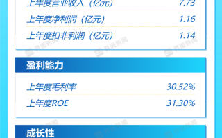 打新早报 | 全球头部汽车光学镜头企业上市，弘景光电值得申购么？|界面新闻 · 证券