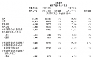 超350亿！腾讯二季度广告收入创新高，AI成关键因素|界面新闻 · 科技