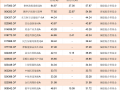 转战港股，二季度超六成主动权益基金选择加仓|基金放大镜|界面新闻