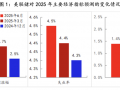 美联储观察：不稳定的特朗普政策环境下，鲍威尔只能旁观|界面新闻