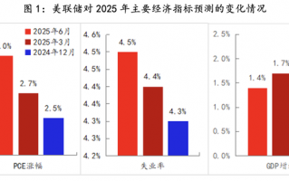 美联储观察：不稳定的特朗普政策环境下，鲍威尔只能旁观|界面新闻