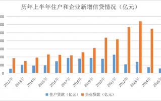 “零售信贷只完成了目标的15%”，有银行拟将下半年零售额度转向对公|界面新闻