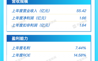 打新早报| 尼龙头部公司海阳科技今日申购|界面新闻 · 证券