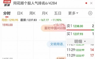 寒武纪股价一度大跌13%，市值蒸发超694亿元|界面新闻 · 科技