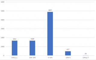 赚了指数不赚钱？这些股票策略私募产品年内仍亏损|界面新闻