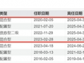 又见“清仓卸任”，融通基金百亿基金经理范琨因休产假离任|界面新闻