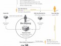 稳定币成“洗钱工具”，美国制裁东南亚电诈集团|界面新闻 · 天下