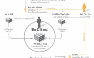 稳定币成“洗钱工具”，美国制裁东南亚电诈集团|界面新闻 · 天下