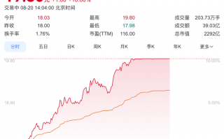 上汽集团涨停，与华为合作首款车型尚界H5下周开启预订|界面新闻 · 汽车