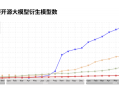 通义系列模型迭代加快，阿里云CTO周靖人详解背后原因|界面新闻 · 科技
