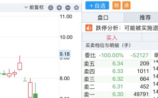 中交地产的转型阵痛|界面新闻 · 证券
